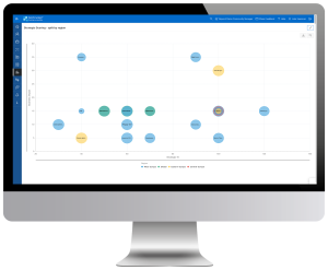 Why is the maturity of project prioritisation quite low? What are the hurdles to get started or to improve the prioritisation process? And what is the way forward?