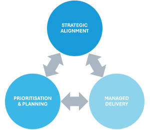 Strategic Portfolio Management Strategic Portfolio Management
