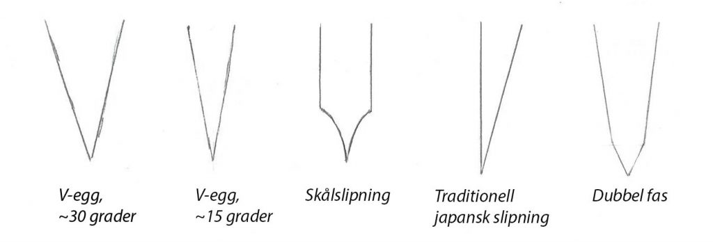 illustration över olika sorters knivslipning