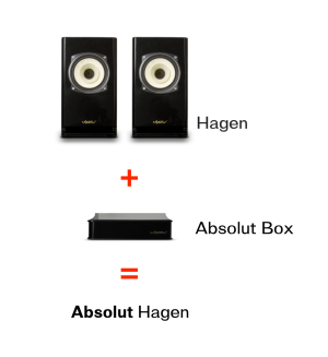 Hagen absolut system Voxativ