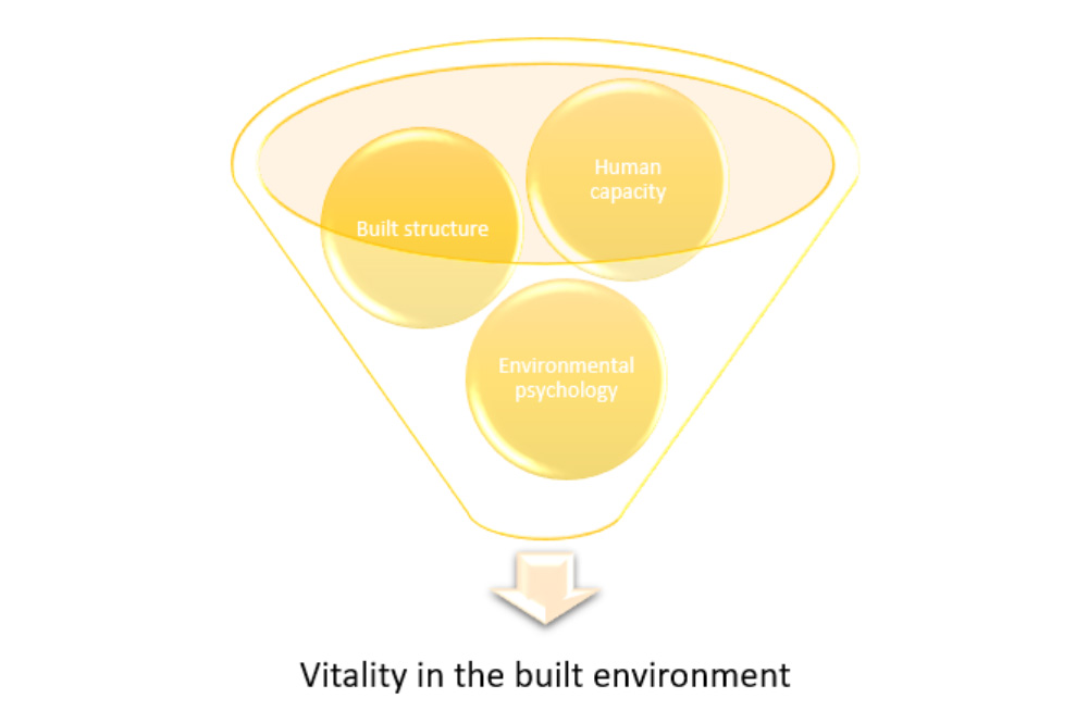 Developing industry standards for inner sustainability