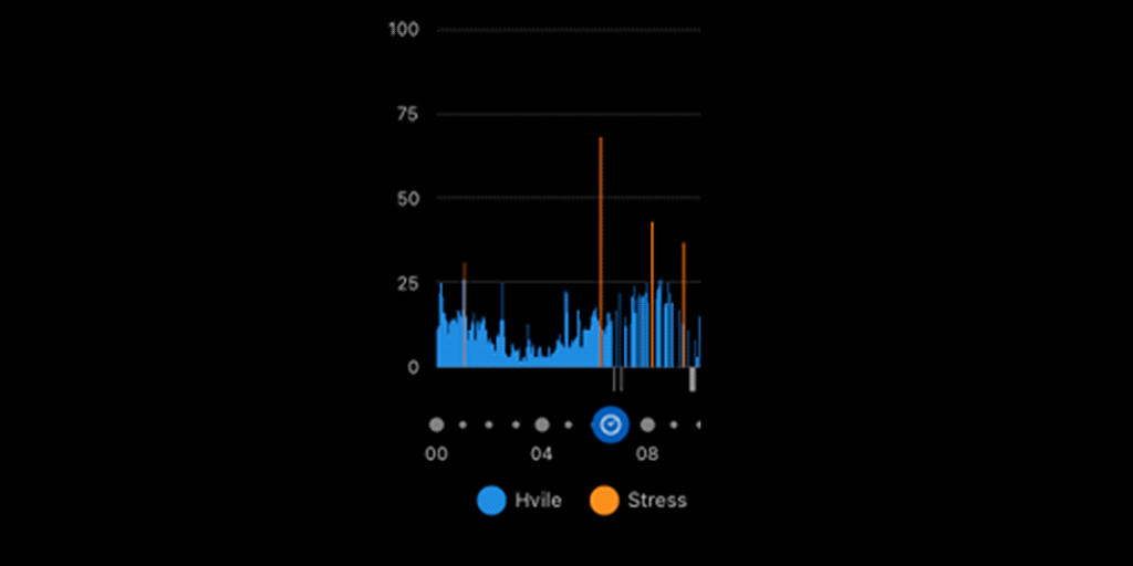 Mr. B. obtained a stable 7 hours sleep a night.