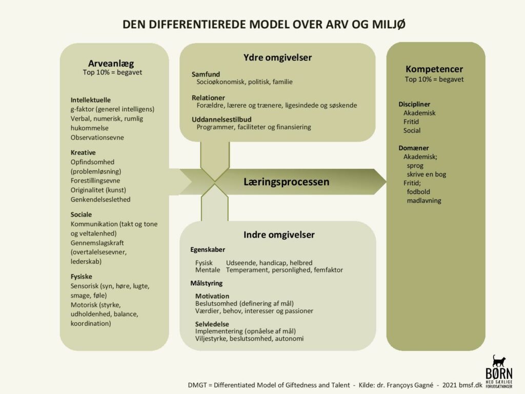 differentierede-model-over-arv-og-miljo-francoys-gagne