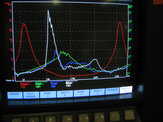 Analysing gas flows