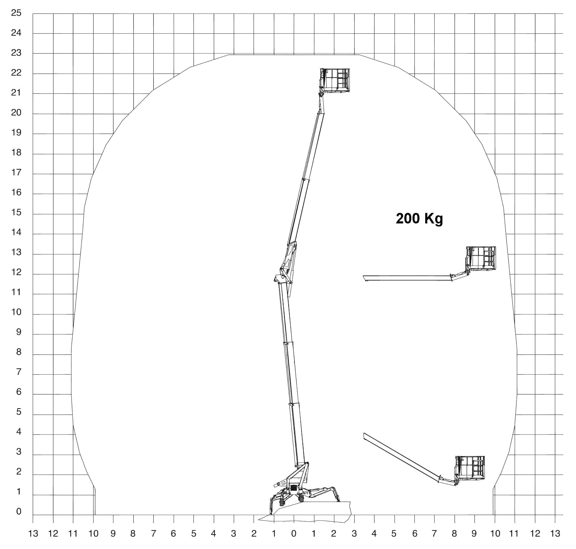 https://usercontent.one/wp/www.bodeas.dk/wp-content/uploads/2020/01/Diagram-1-Teupen-LEO23GT.jpg