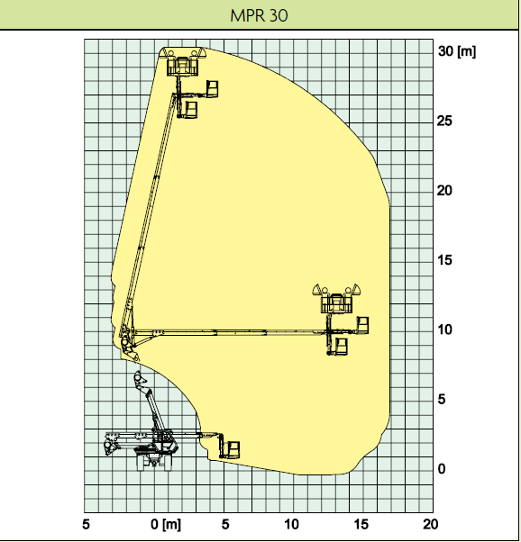https://usercontent.one/wp/www.bodeas.dk/wp-content/uploads/2020/01/Diagram-MPR30.png