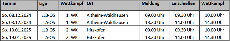 2. WK Landesliga B Oberschwaben Bogen Recurve Halle 2024/2025 @ Schützenhaus SV Hitzkofen | Bingen | Baden-Württemberg | Deutschland