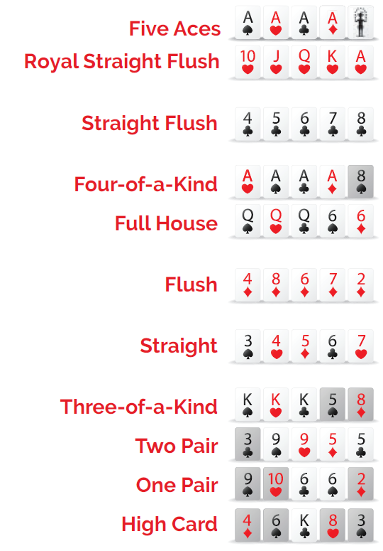 How do you choose a Pai Gow Poker strategy that suits you?
