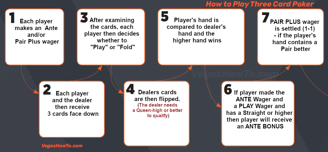 Three Card Poker Common Mistakes to Avoid