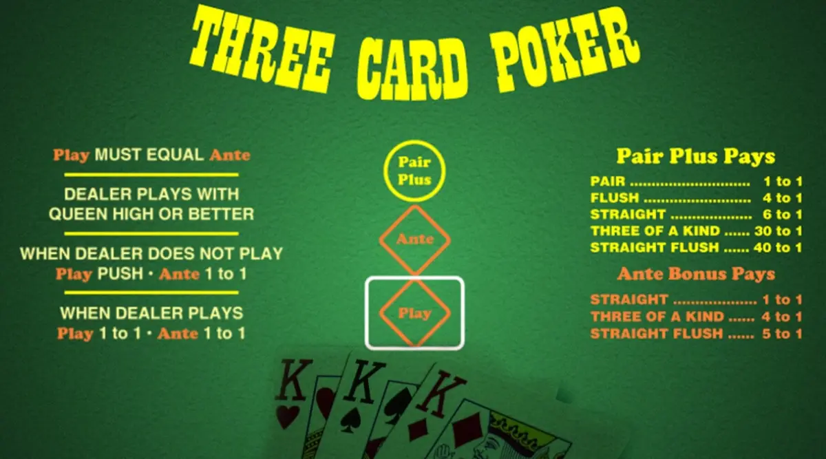 What is the difference between Three Card Poker and Let It Ride?