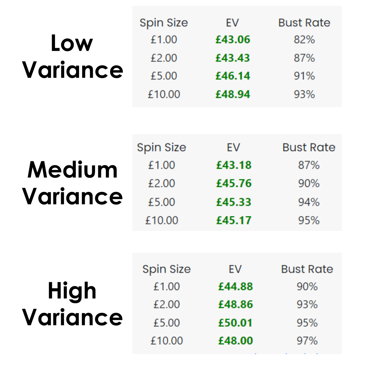 How do I calculate the value of a casino bonus?