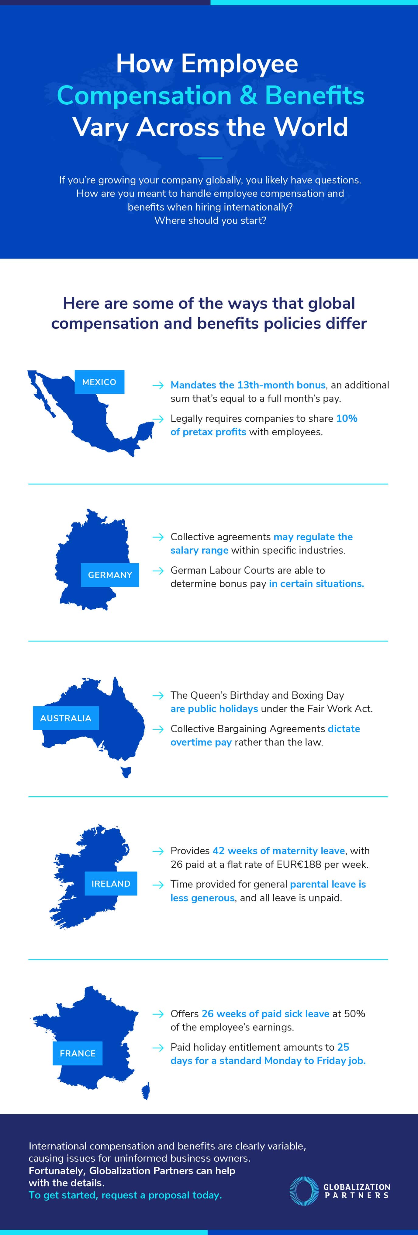 Are there any restrictions on bonus eligibility by country?