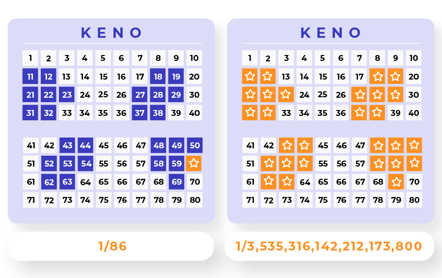 How do pick Keno numbers?