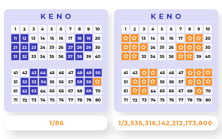 Top 10 Keno Tips for Winning Big