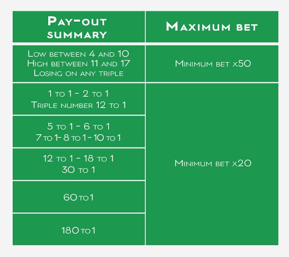 What is the maximum bet in Sic Bo?