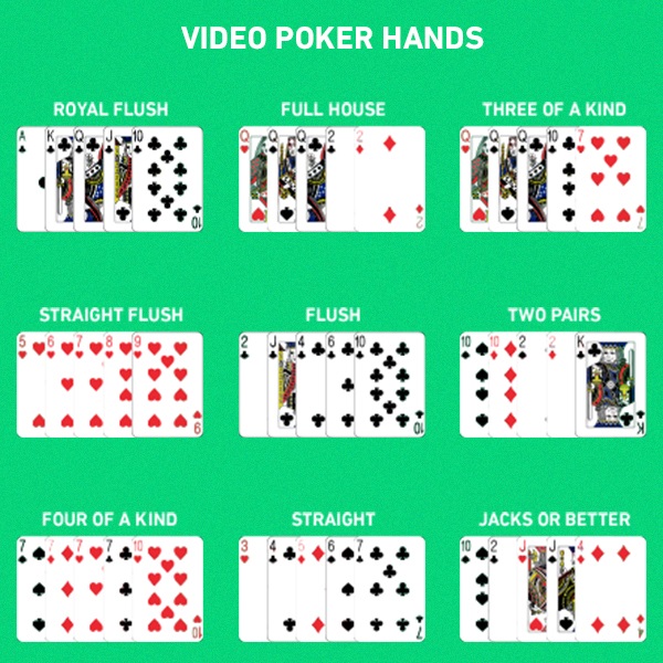 What are the basic rules of video poker?