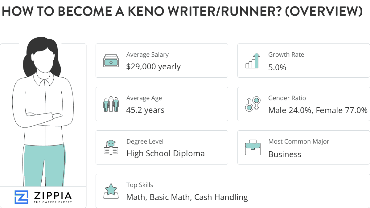 What is a Keno runner?