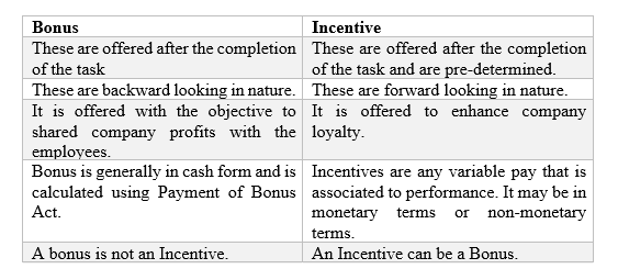 What is the difference between a bonus and a promotion?