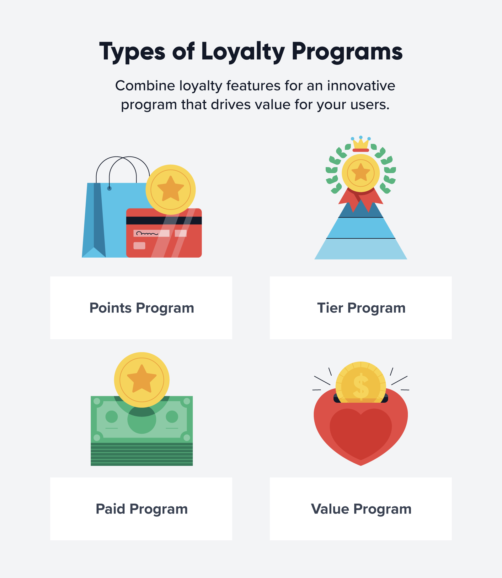 What is a loyalty program?