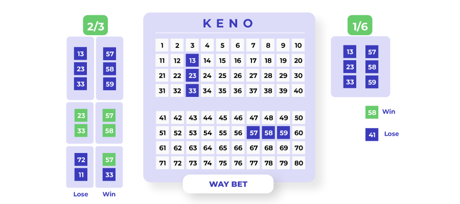 Keno Strategy: Quick Picks vs. Manual Selection