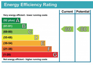 EPC Rating A to G