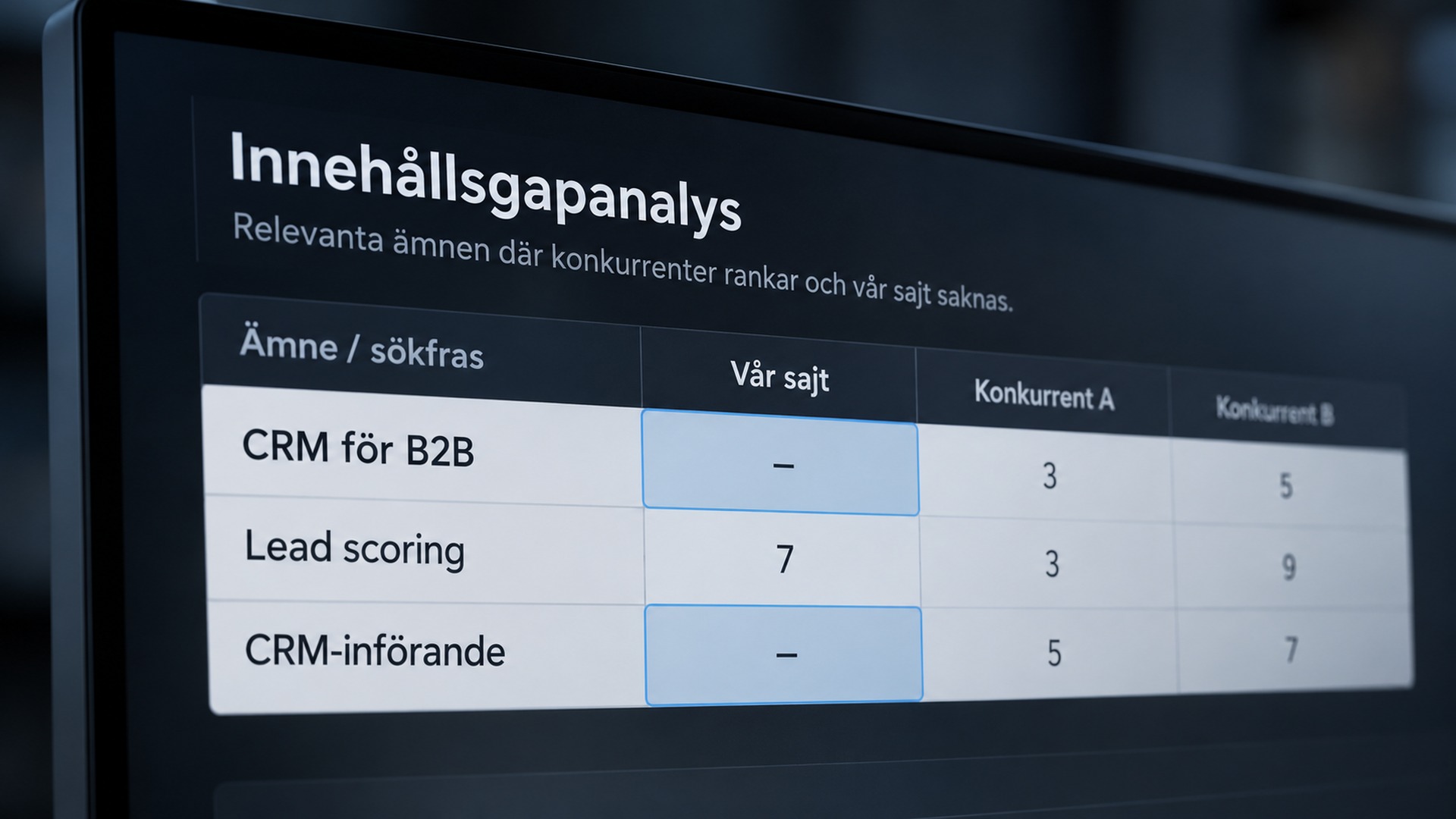 Konkurrentanalys för SEO med innehållsgap i konkurrerande sajter