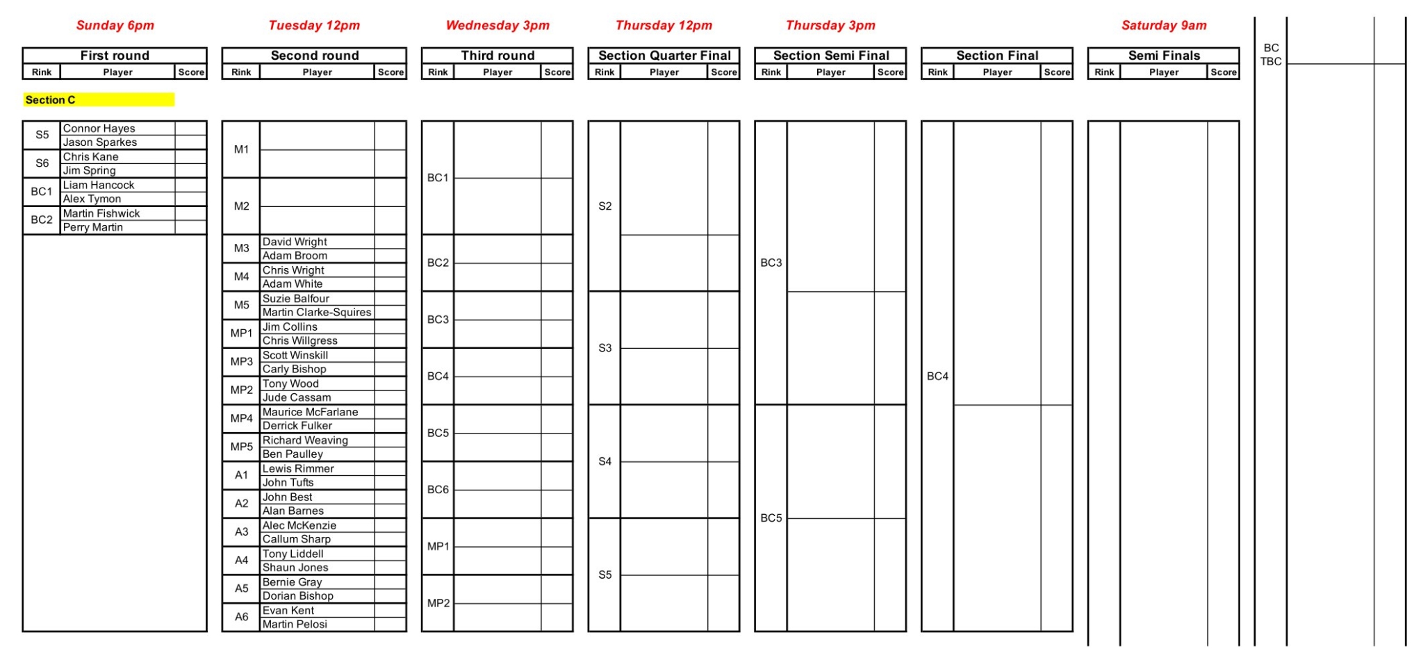 Draw and Results Bournemouth Open Bowls