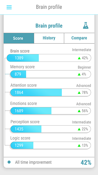 Track Your Progress