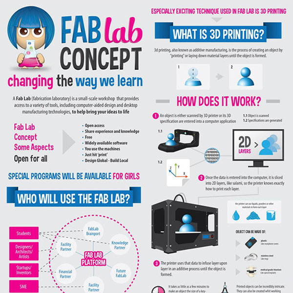 FAB Lab