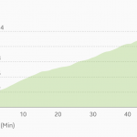 schliersee-schliersbrgalm-ascent-profile