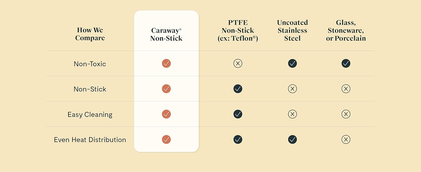 How we compare 