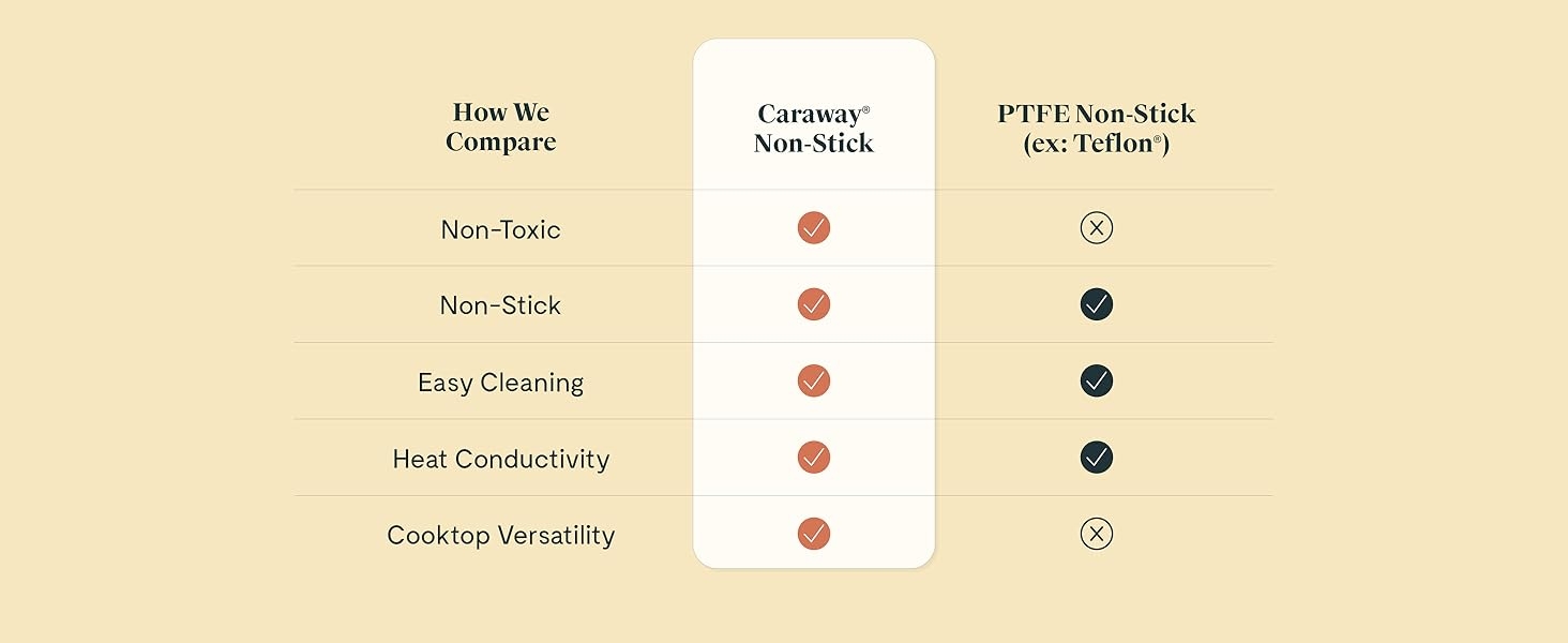 Caraway non-stick comparison chart