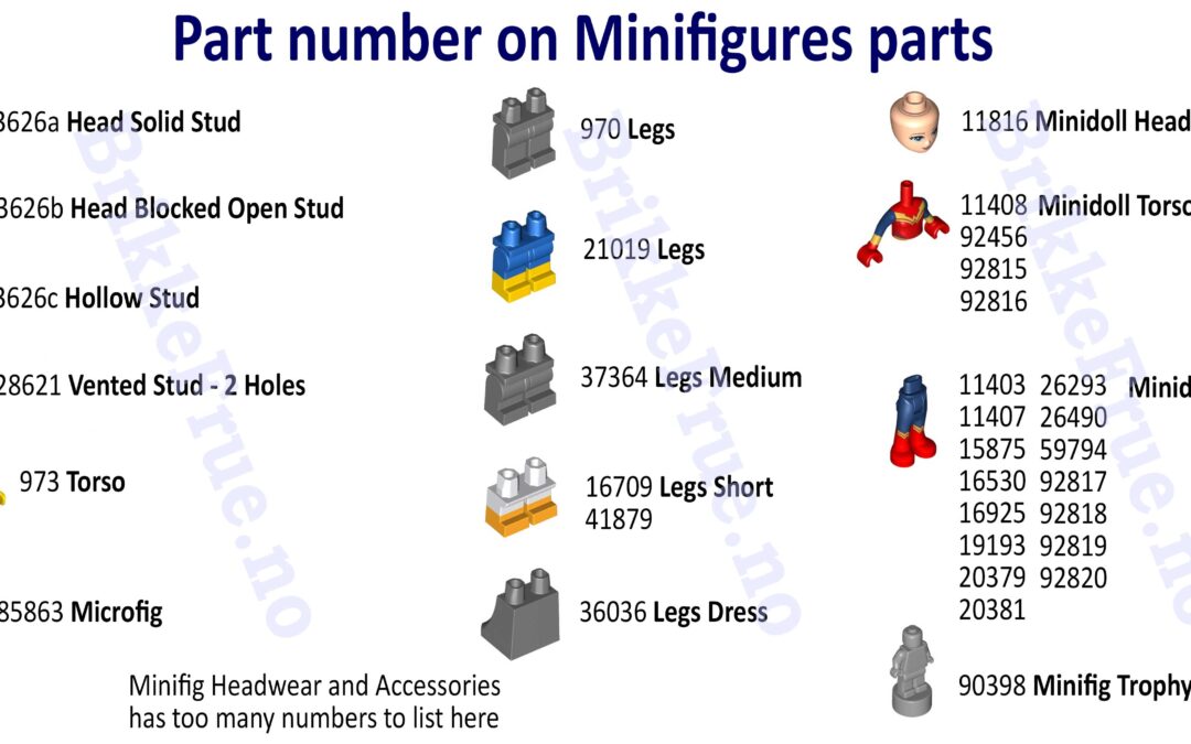 Hvordan identifisere minifigurer?