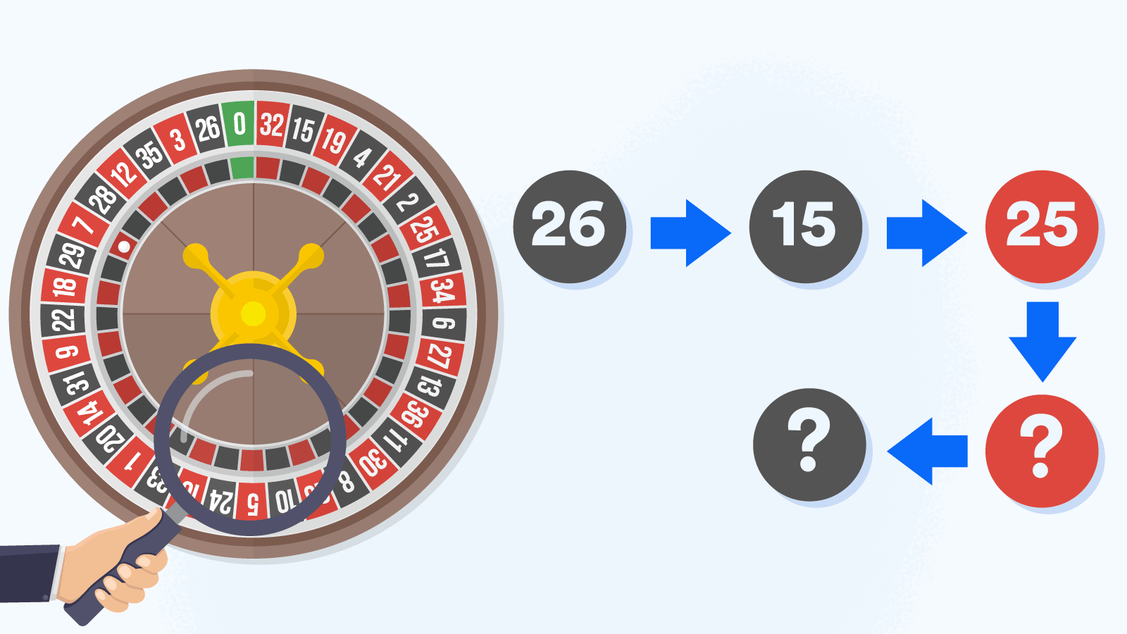 Can You Predict Roulette?