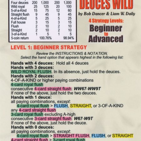 How To Play Video Poker Deuces Wild?