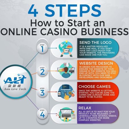 How To Start An Online Gambling Business?