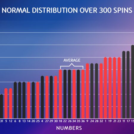 What Number Hits The Most In Roulette?