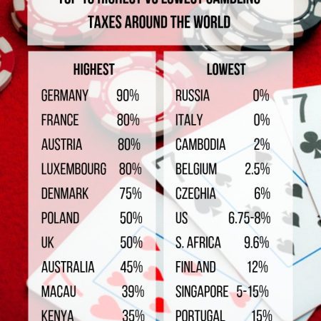 Is Gambling Tax Free Uk?