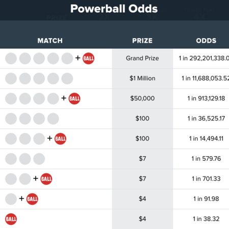 How Do Lottery Jackpot Payouts Work?