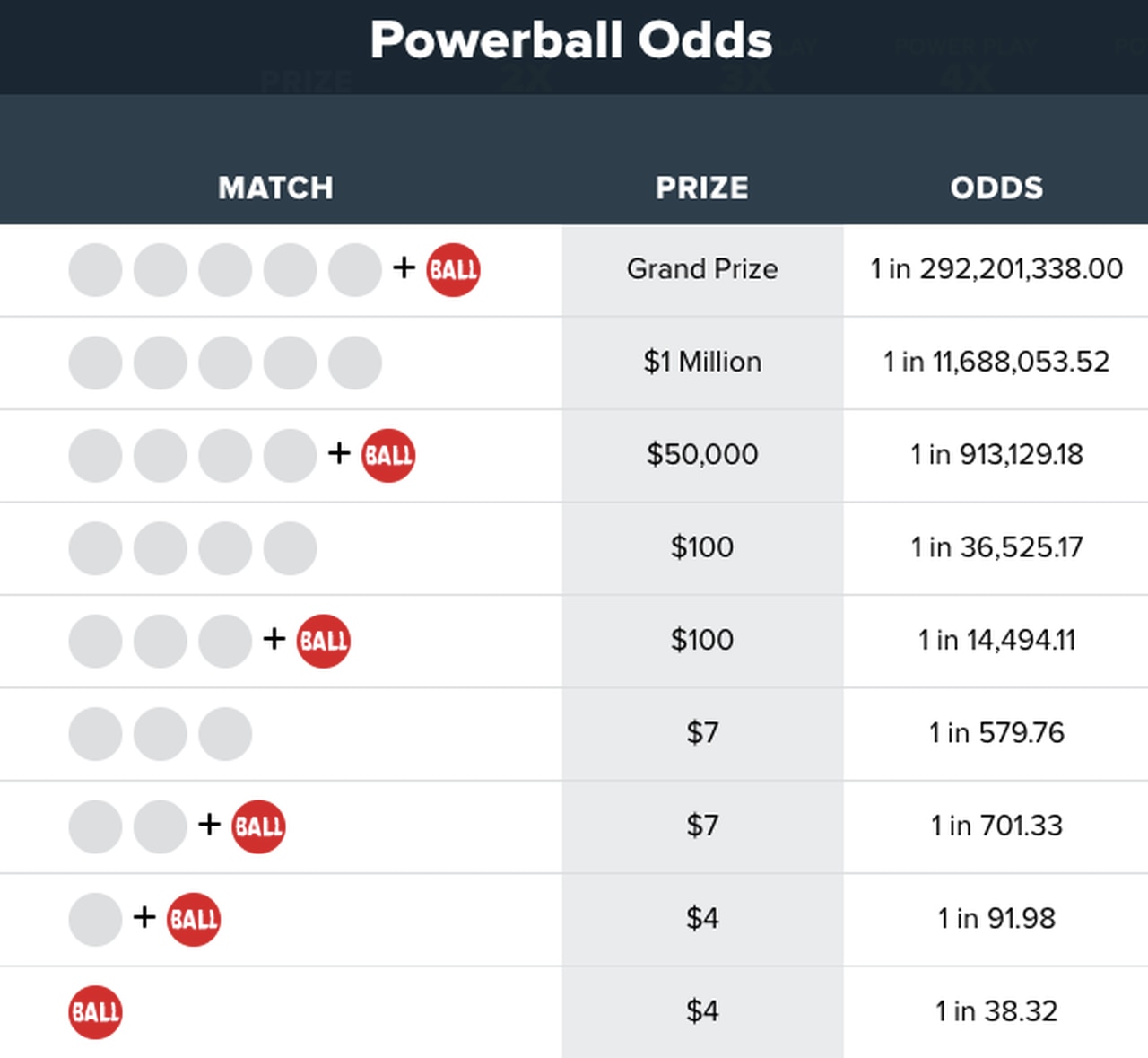 How Do Lottery Jackpot Payouts Work?