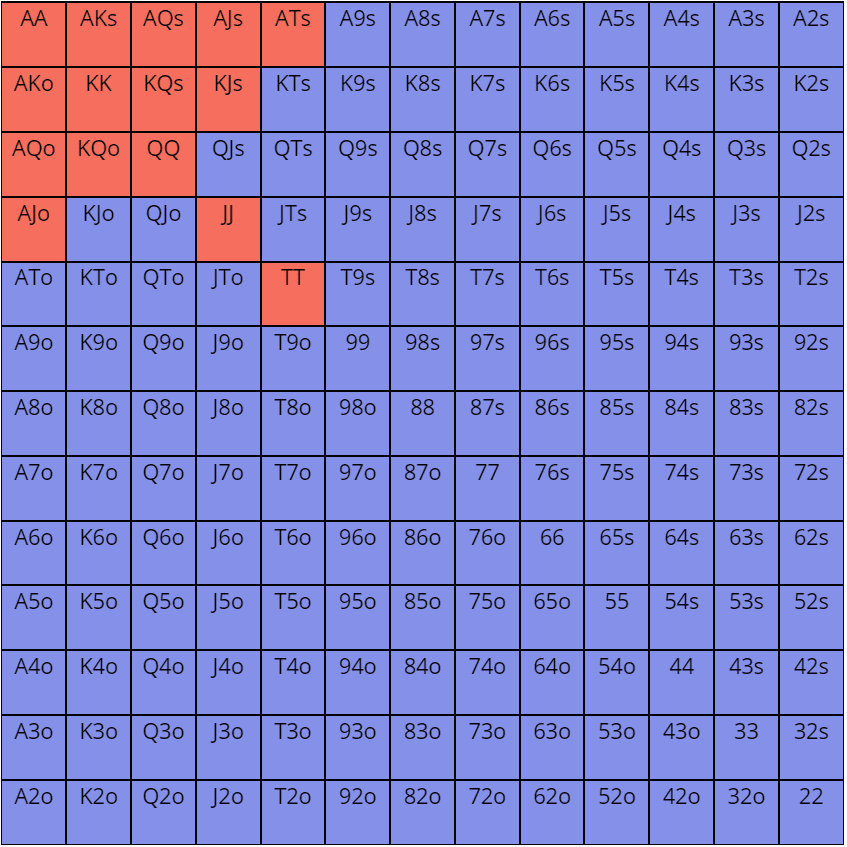 How to Win in Poker Cash Games?