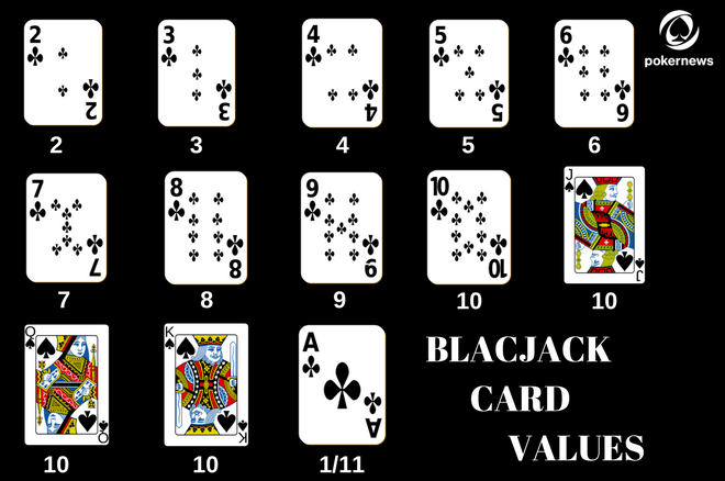 How to Play Blackjack for Beginners?