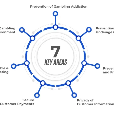 How Can I Find Responsible Gambling Resources For Specific Regions?