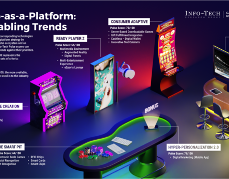 Can I Customize My Gambling Experience With Technology?