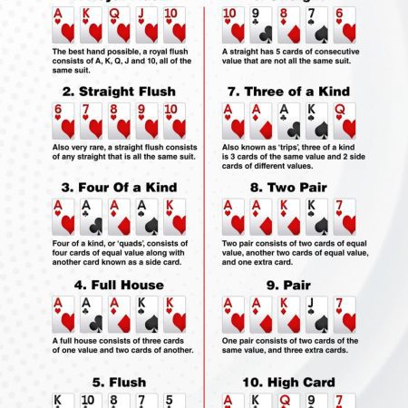 How To Play Poker Game?