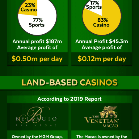 How Much Does A Slot Machine Make Per Day?