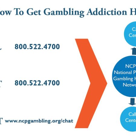 Are There Responsible Gambling Helplines Available?