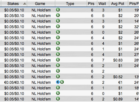 How Many Hands Per Hour Online Poker?