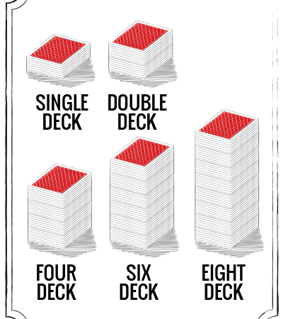 How Many Decks In Blackjack?