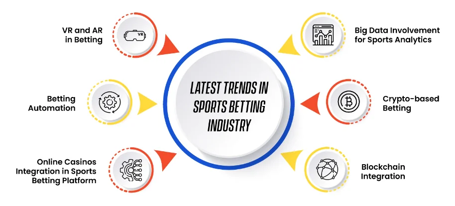 What are the latest trends in Betting News?